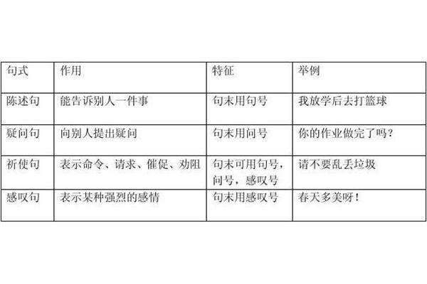 疑问句的作用