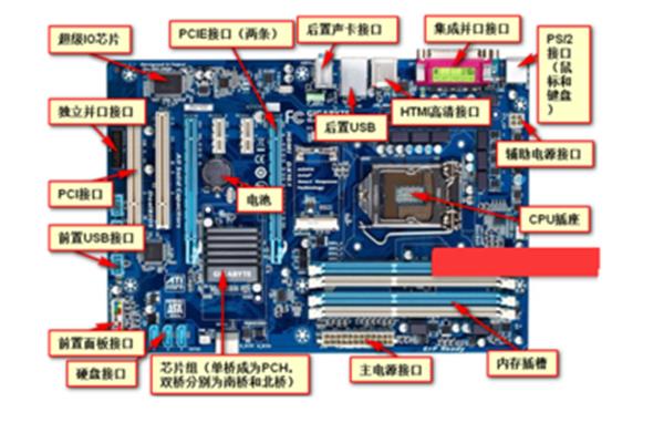 主板是什么