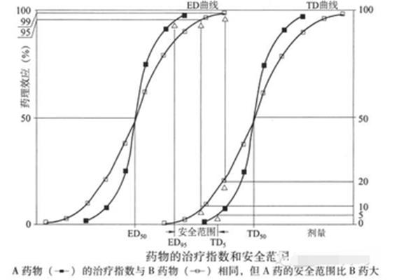 半数有效量