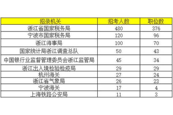 冷门专业有哪些