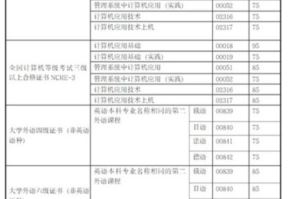 自考本科要多久