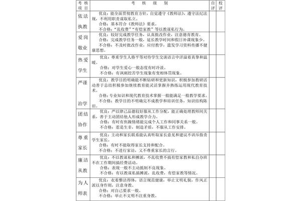 师德师风评价