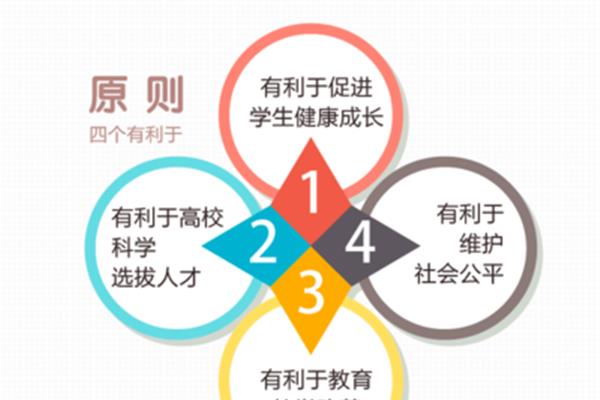 四个有利于