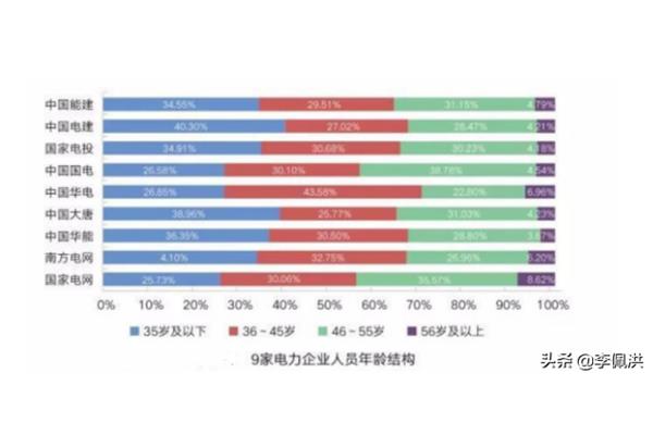 中国年龄段划分