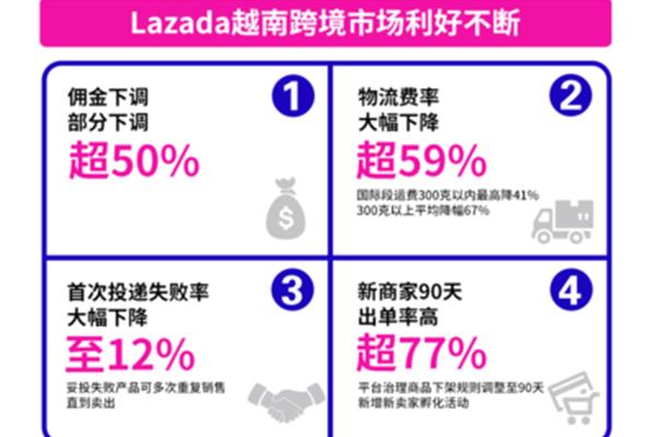 现在什么行业好