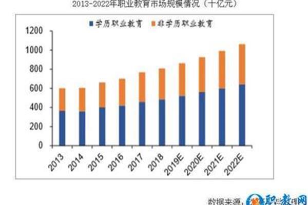 职业教育发展