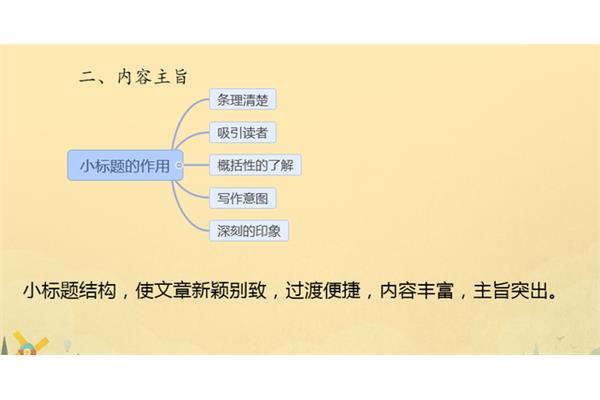 小标题的作用