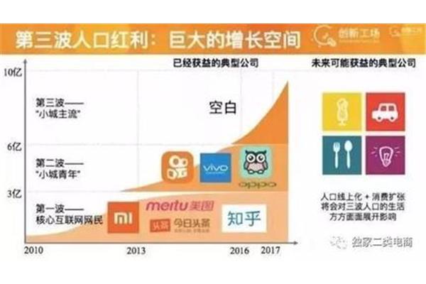 现在什么行业好
