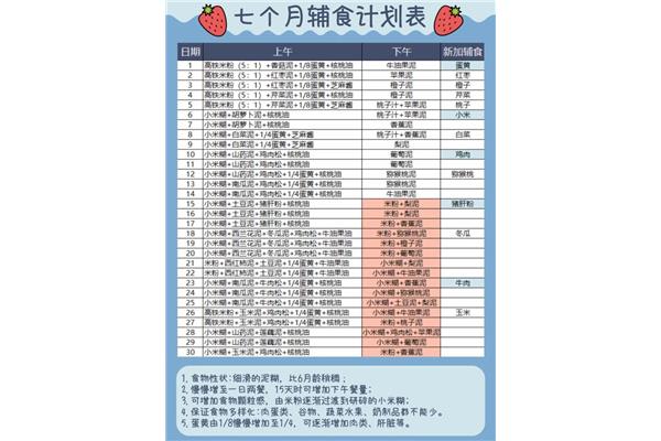 7个月宝宝辅食