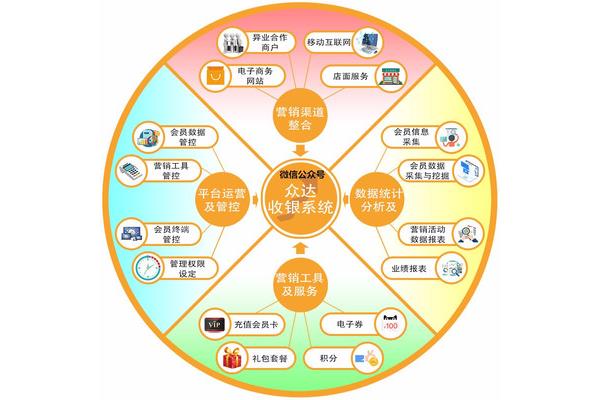 整合营销策划