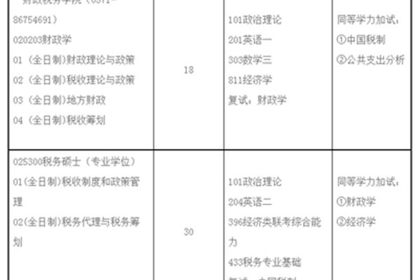 税务专硕考试科目