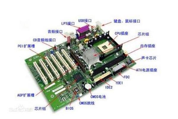 主板是什么