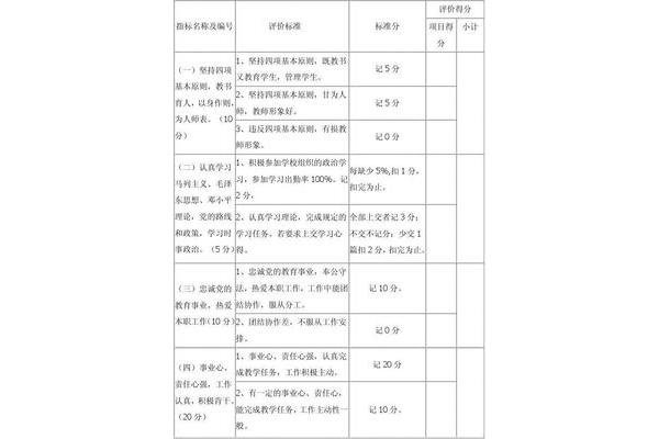 师德师风评价