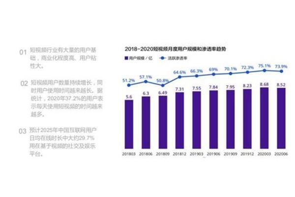 现在什么行业好