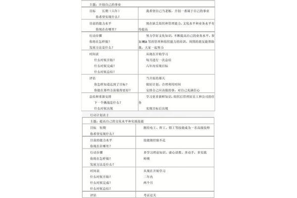 个人计划怎么写