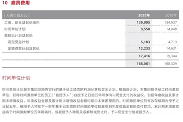 利润分享计划
