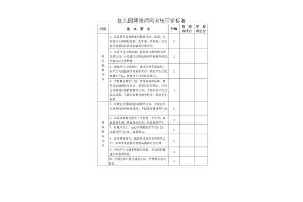 师德师风评价