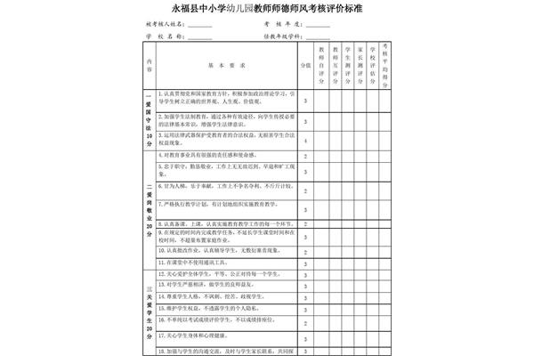 师德师风评价