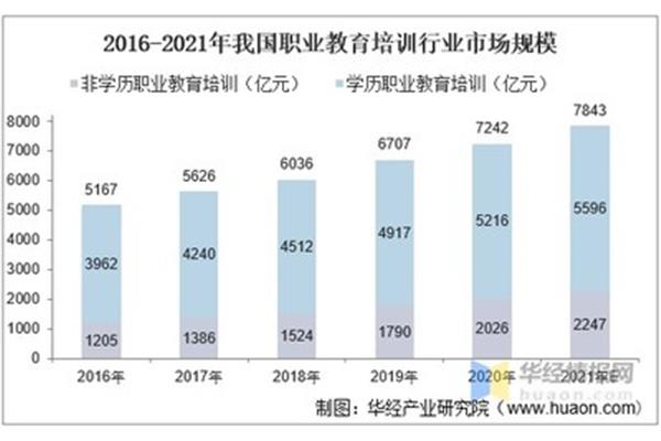 职业教育发展