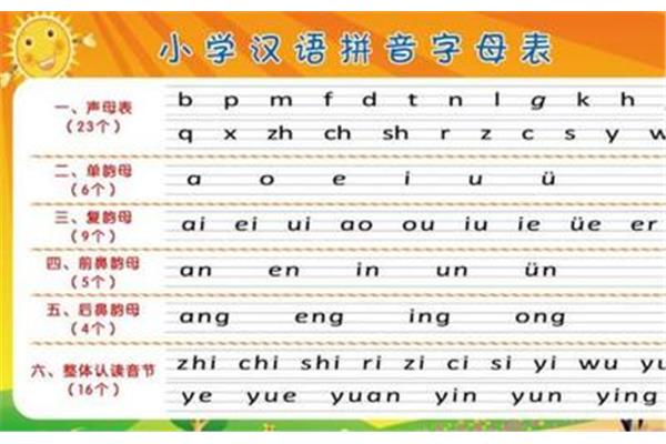 平舌音声母有哪些