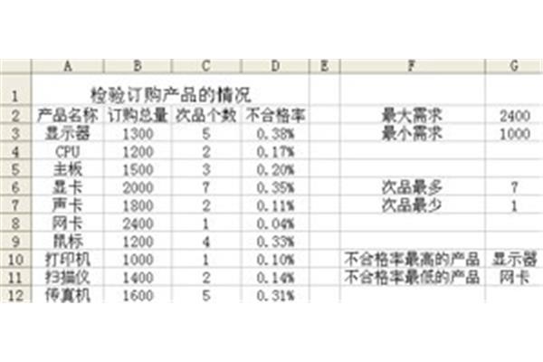 合格率的公式