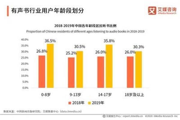中国年龄段划分