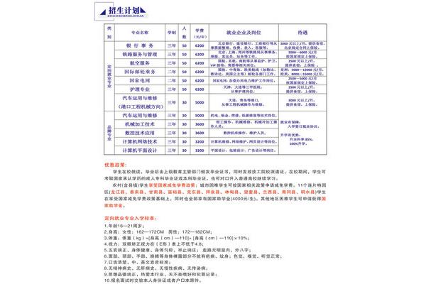 职业高中招生