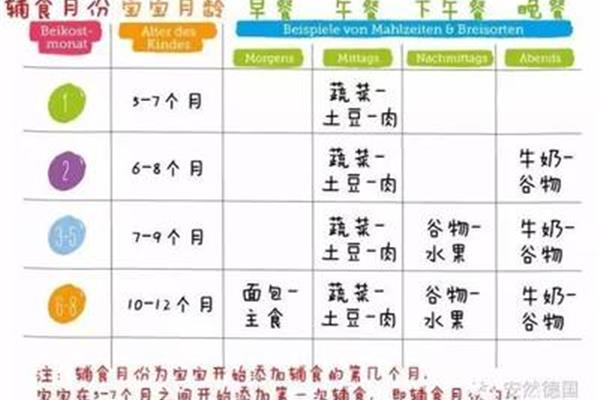 7个月宝宝辅食