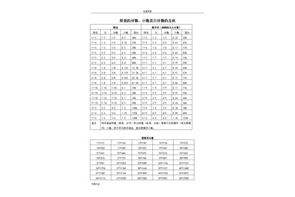 小数转换分数