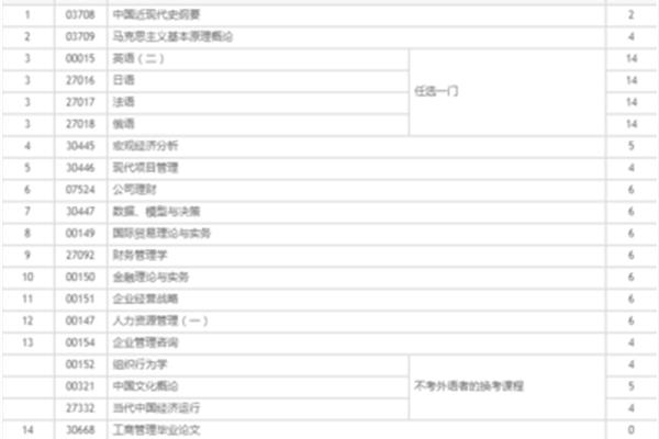 自考本科要多久