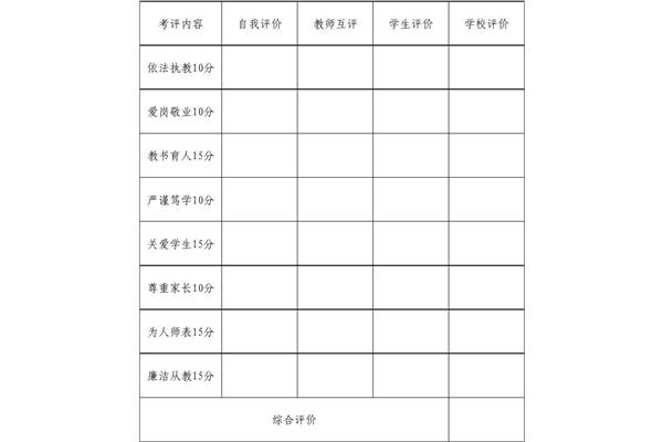 师德师风评价