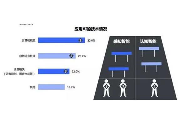 现在什么行业好