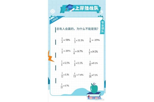 小数转换分数