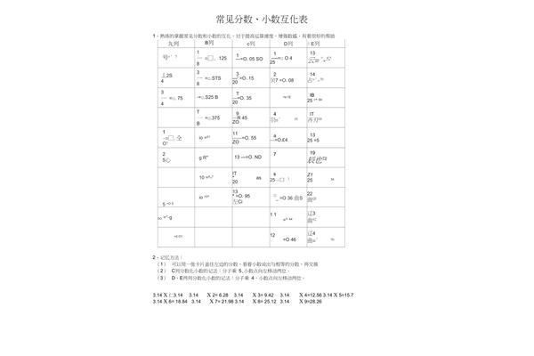 小数转换分数