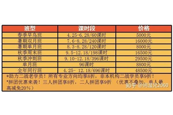 冷门专业有哪些