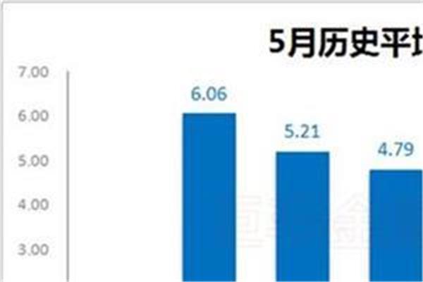 现在什么行业好