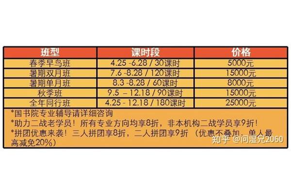 冷门专业有哪些