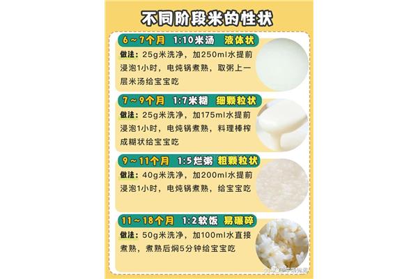 7个月宝宝辅食
