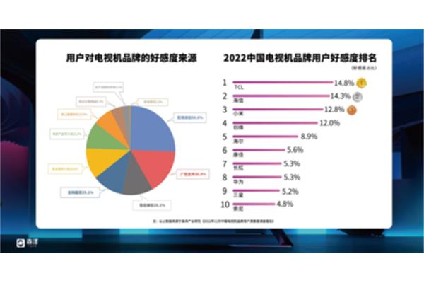 现在什么行业好