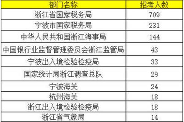 冷门专业有哪些