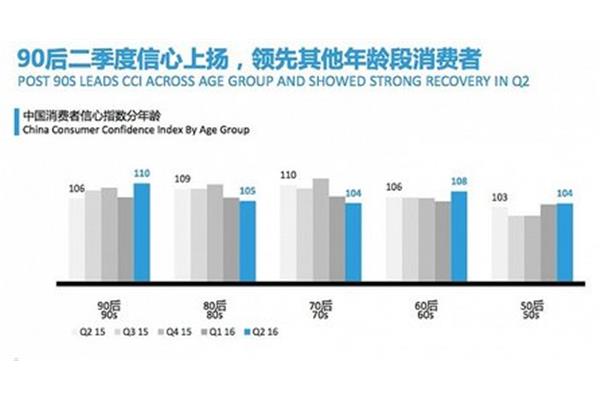 中国年龄段划分