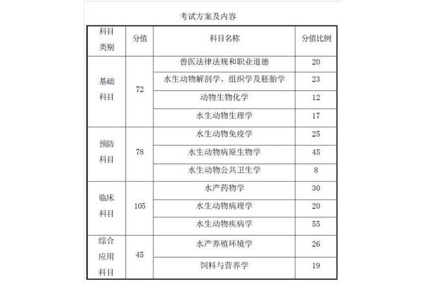 执业兽医考试
