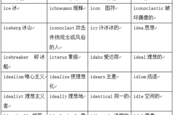 i开头的英语单词