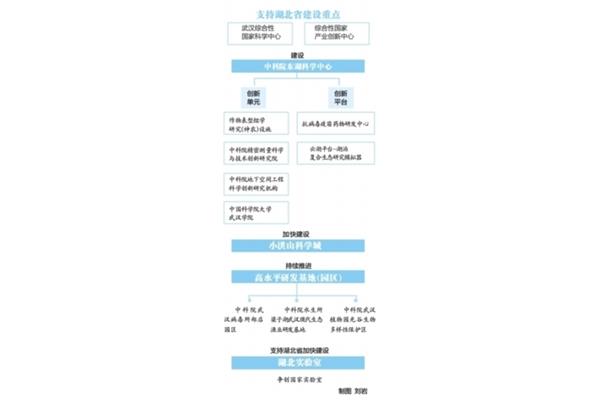综合性学习