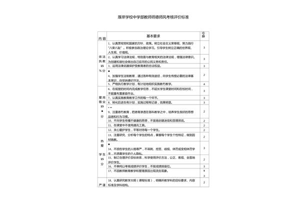 师德师风评价