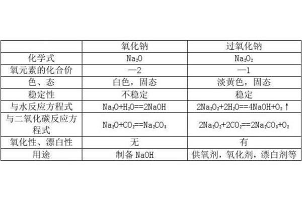 na化合价