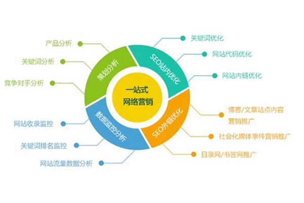 整合营销策划