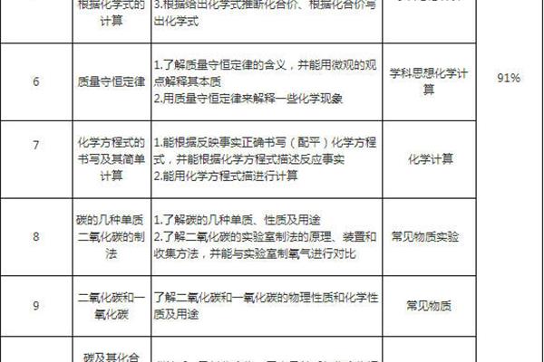 初三学习计划表