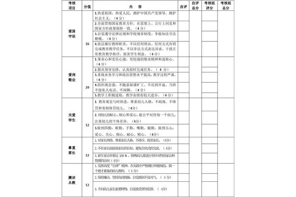 师德师风考核方案