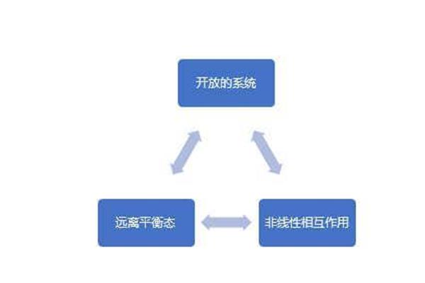 科学三大领域